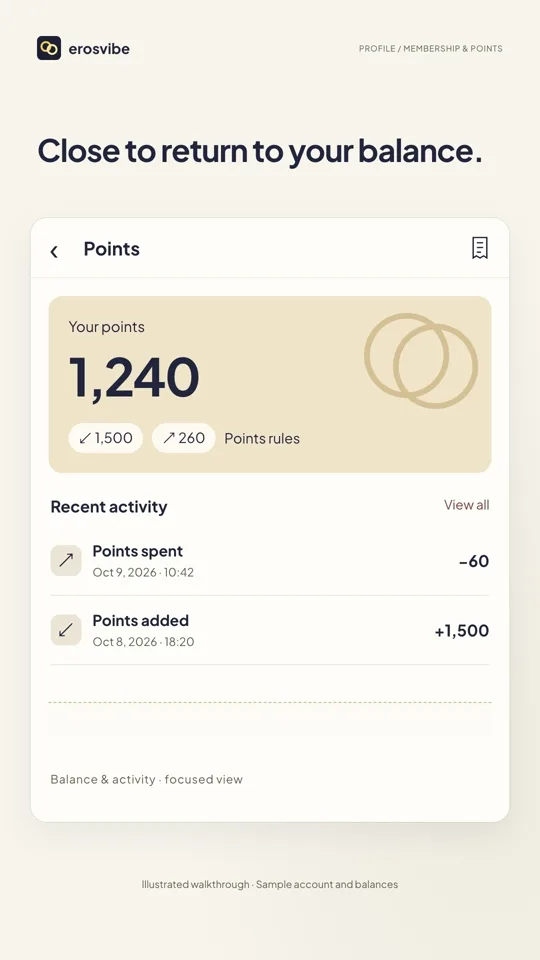Illustration: Return to your points