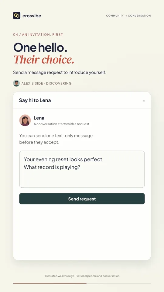 Illustration: Send a message request