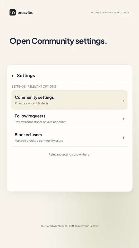 Illustration: Open Community settings