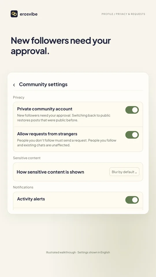 Illustration: Set privacy and requests