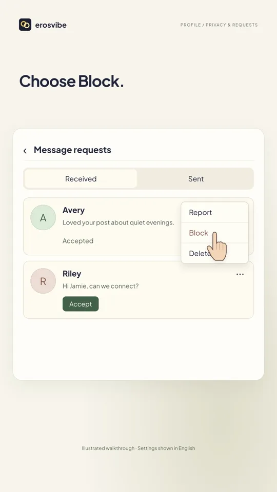 Illustration: Handle received requests